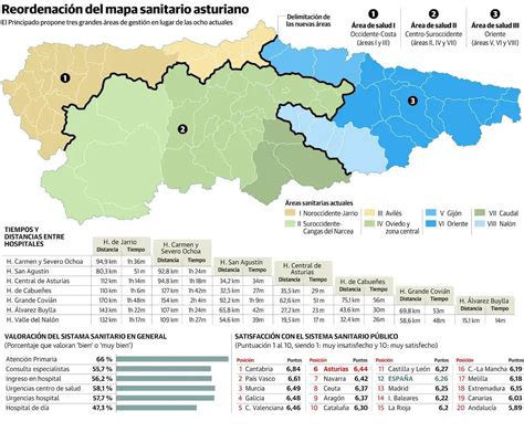 El Principado garantiza que la reordenación del mapa sanitario