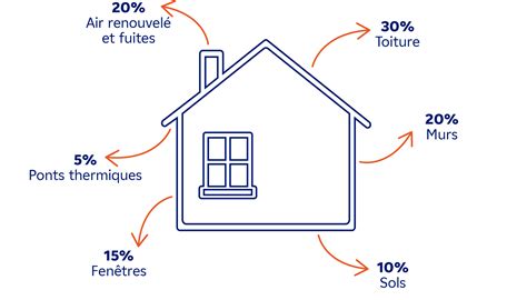 Chauffage Lectrique Comment Am Liorer Son Dpe