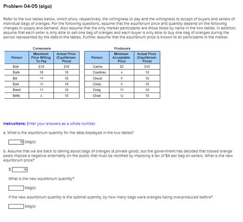 Solved Problem 04 05 Algo Refer To The Two Tables Below Chegg