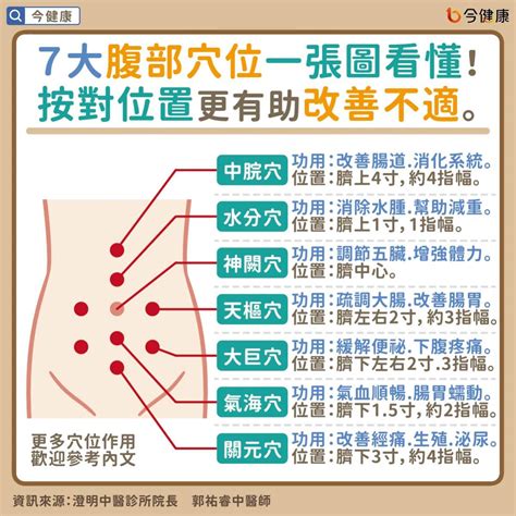 7大腹部穴位一張圖看懂！經痛、腹痛、便祕按對位置更有用。 今健康 Line Today