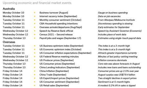 Commsec On Twitter Report Week Ahead In Australia A Speech From A