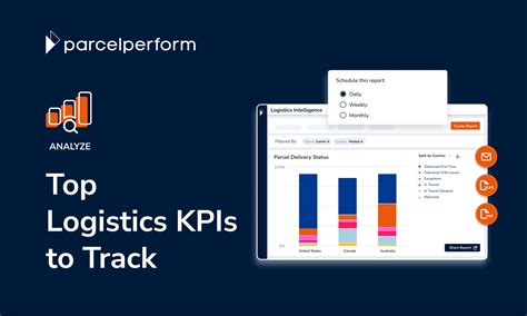 Top 18 Logistics KPIs You Should Be Measuring This Year 60 OFF