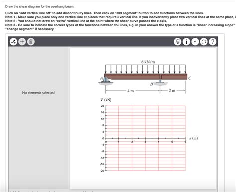 Solved Draw The Shear Diagram For The Overhang Beam Click Chegg