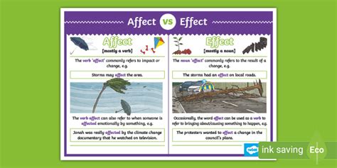 Affect And Effect Definitions And Differences Wiki