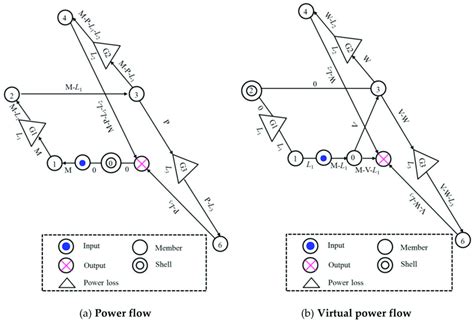 Power flows of differential planetary mechanism considering the gear ...