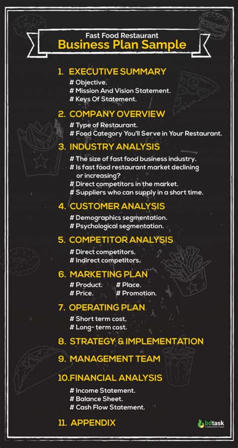 Fast Food Restaurant Business Plan 11 Easy Guidance