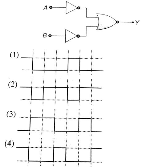 In Circuit Shown In Figure Determine The Output Waveform Output D C