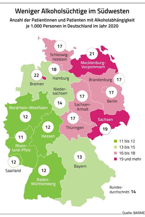 BARMER Analyse Alkoholabhängige vor allem im Nordosten BARMER