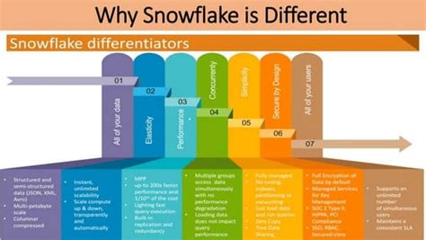 Snowflake SnowPro Certification Exam Cheat Sheet