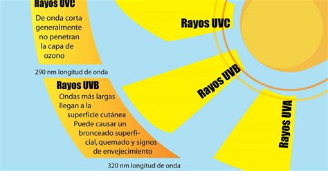 Asesorías Pcd ¿qué Es La Radiación Ultravioleta