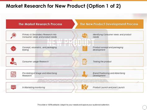 Market Research For New Product The Market Research Process Powerpoint Presentation Sample