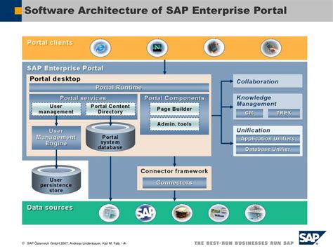 Ppt The Portal Installation Process Powerpoint Presentation Free