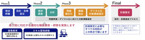 自治体dx推進計画策定 自治体dx推進｜necソリューションイノベータ