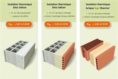 Isolation Thermique Mur Et Cloison Brique En Terre Cuite Biobric