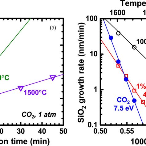 Color Online A Sio Thickness Grown On H Sic Surface By