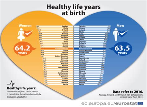 Theme 1 Health Inequalities Flashcards Quizlet