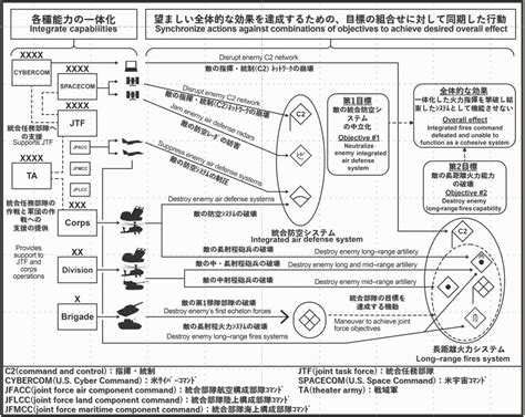 Fm Operations Milterm