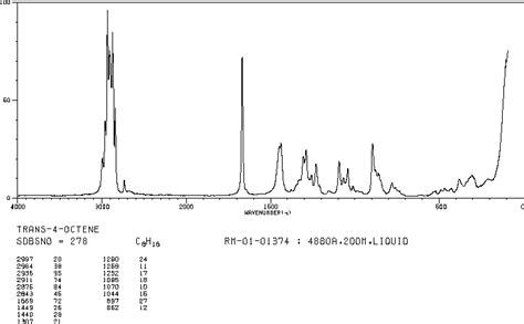 Trans 4 Octene14850 23 8 Ir Spectrum