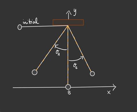 Solved Consider A Pendulum Consisting Of A Sphere Of Mass Chegg