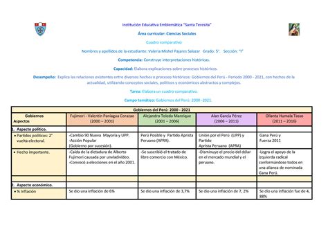 Cuadro Comparativo Gobiernos Del Per Instituci N