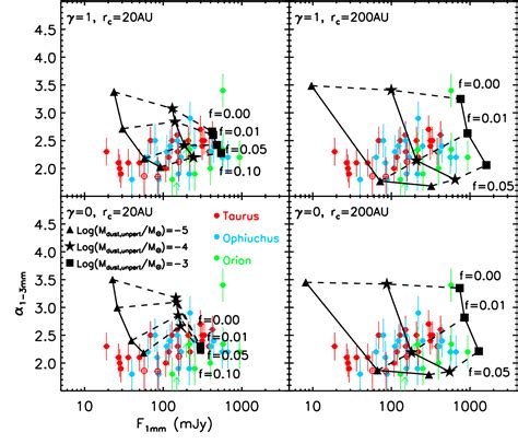 Figure 1 From The Effect Of Local Optically Thick Regions In The Long Wave Emission Of Young