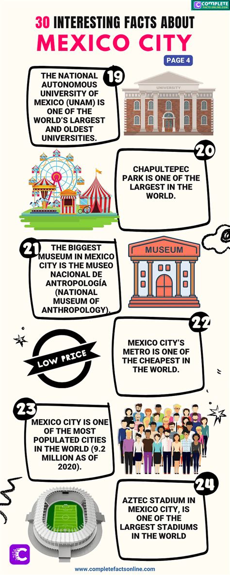 34 interesting facts about Mexico City (with INFOGRAPHICS)