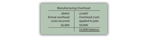 Assigning Manufacturing Overhead Costs To Jobs Accounting For Managers