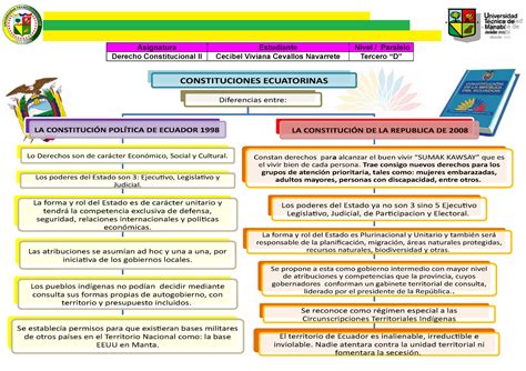 Difere Mlwdhwdiwdn Constituciones Ecuatorinas