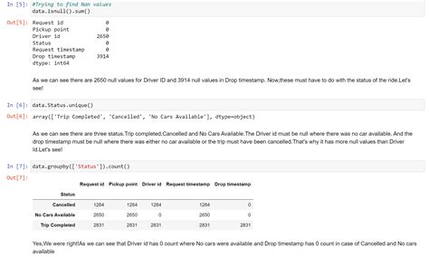 Github Nishantthakurr Uber Ride Analysis During Recent Times The