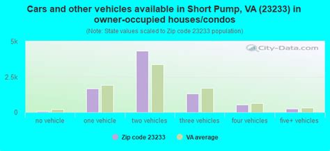 23233 Zip Code Short Pump Virginia Profile Homes Apartments