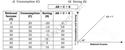 Aggregate Demand And Related Concepts Cbse Class 12 Macro Economics Notes