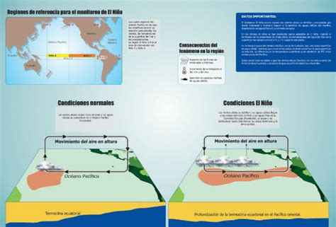 Las Ondas Kelvin Y Su Relaci N Con El Fen Meno Del Ni O Fenomenoinfo