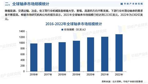 《2023年中国轴承行业深度研究报告》 华经产业研究院发布轴承新浪财经新浪网