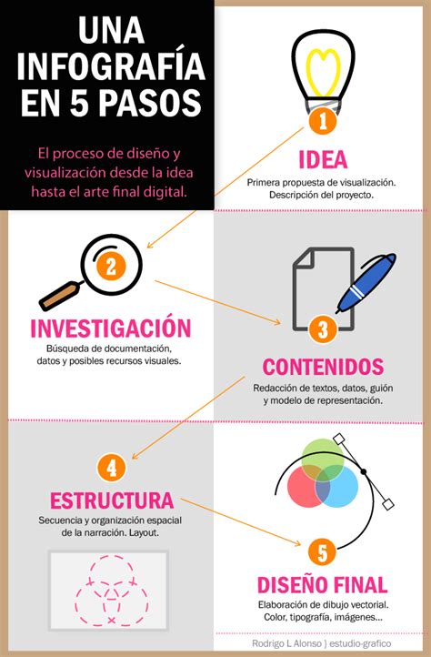 Pasos Para Hacer Una Infografia Como Hacer Una Infografia Hot Sex Picture