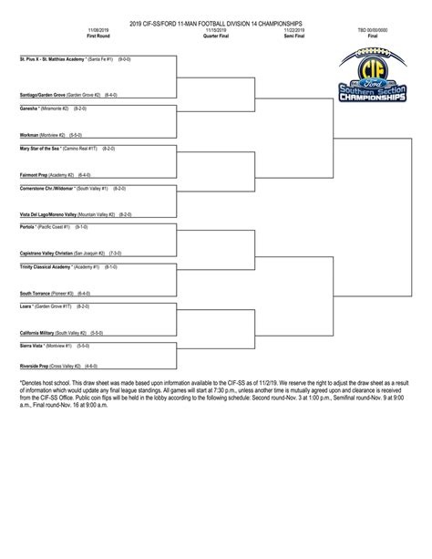 Cif Southern Section On Twitter Football Playoffs Are Finally Here