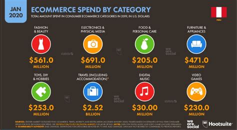 Comercio Electr Nico Per Crecimiento Y Tendencias En El