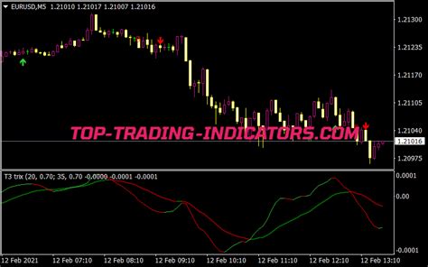 T Trix X Arrows Mtf Indicator Mt Indicators Mq Ex Top