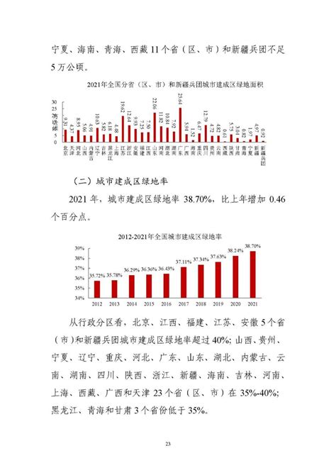 2021年污水处理率9789！住建部发布《2021年中国城市建设状况公报》 土木在线