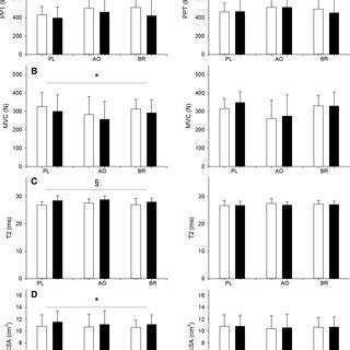 Markers Of Muscle Damage Obtained From The Experimental Leg Ecc And