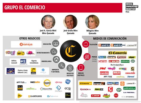 Grupo El Comercio Media Ownership Monitor