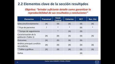 Redactando La Sección Resultados De Un Artículo De Investigación Guía