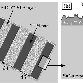 (a) Schematic view of processed TLM patterns. The area of each TLM pad ...