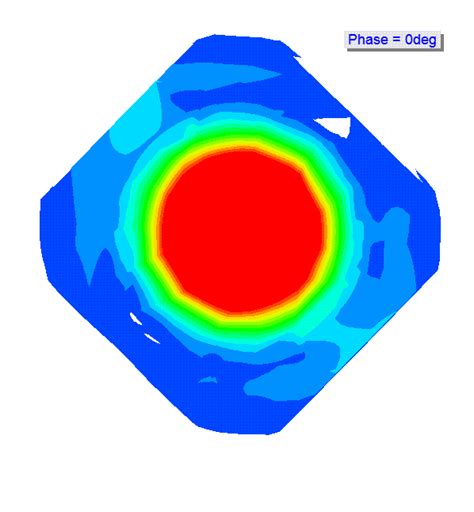 Antenna Design Phased Arrays Utah Optisys