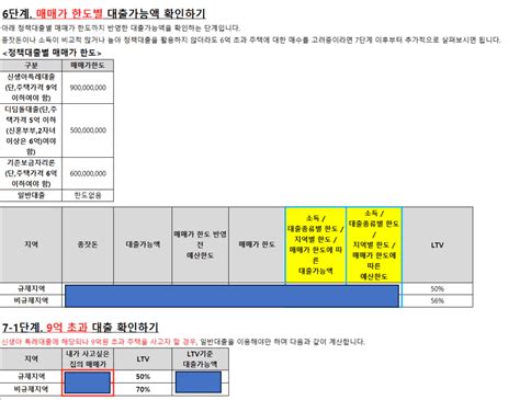 내마기 45기 내집마련 확실히 9워3조 미꾸라지 내집마련 예산 계산 및 후보 단지 정리하기