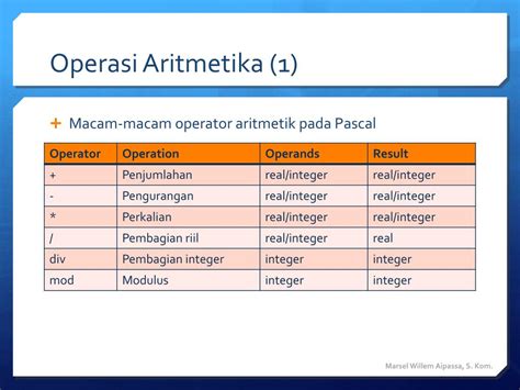 Mengenal Macam Tipe Data Dan Variabel Dalam Pemrograman Mutualist Us