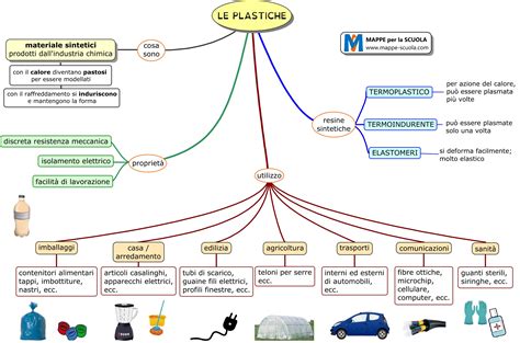 Mappe Per La Scuola Plastica