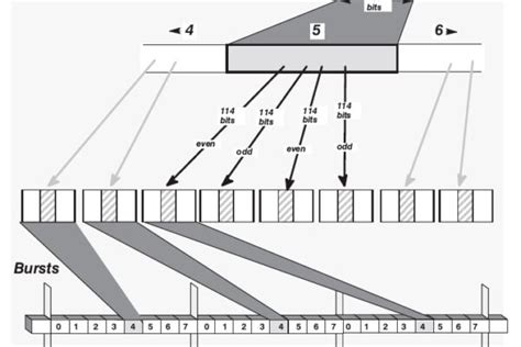 Transport Block Size Lte Teletopix Org