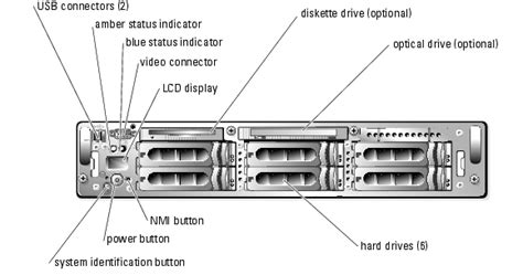 Indicators Messages And Codes Dell Poweredge 2850 Systems Installation And Troubleshooting Guide