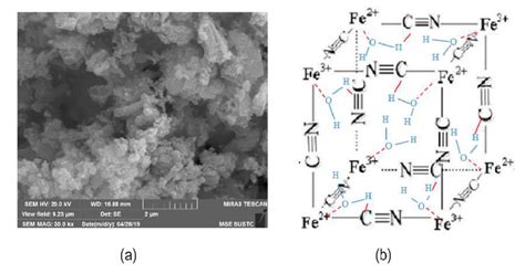 A Sem Image Of Kfe Fe Cn Deposited On Cel Surface B Mechanism