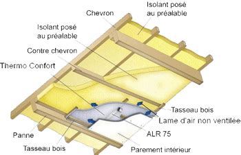 Comment poser de l isolant mince La réponse est sur Admicile fr